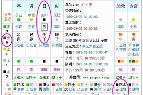 五行改名法|生辰八字起名在线工具